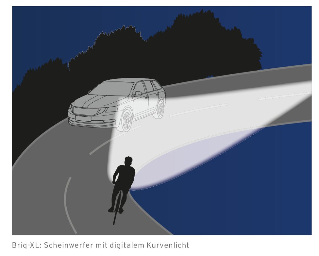 Grafik zum Kurvenlicht